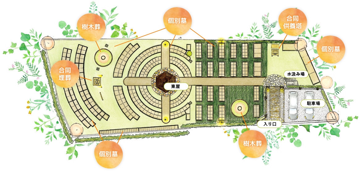 オンリーワン ペットメモリアルパーク園内MAP